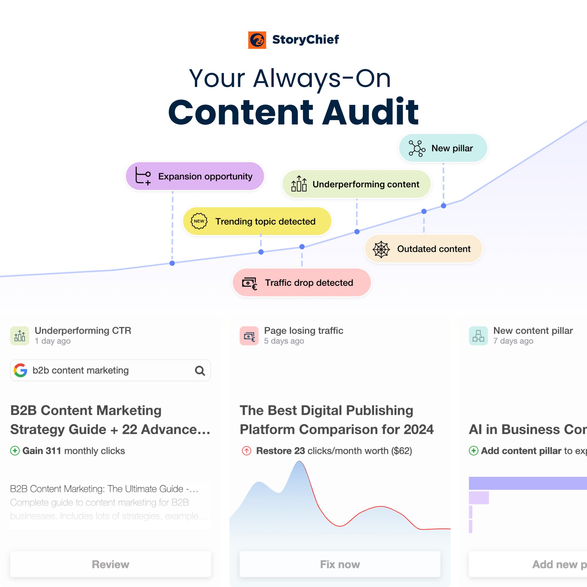 CONTENT AUDIT v2 CONTENT AUDIT v2